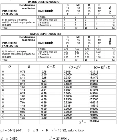 TABLA  22 a  La relación de la familia con el centro educativo y su incidencia en el rendimiento académico  Literal b) 