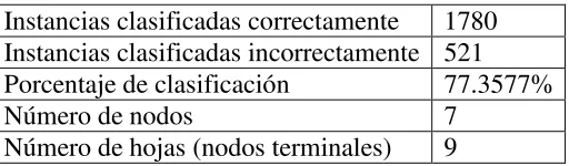 Tabla 4.4 Resultados experimento 2 