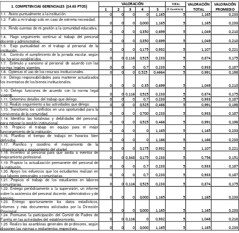 Tabla 1: COMPETENCIAS GENERALES 