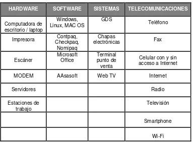 Tabla 2.3.3. TIC más utilizadas por las Pymes en México. 