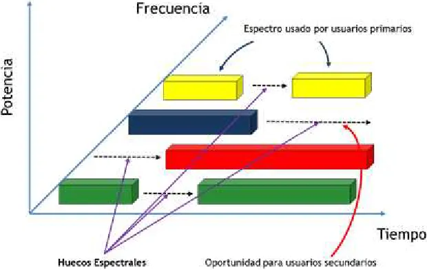 Figura 5: Espacios Blancos (White Spaces)