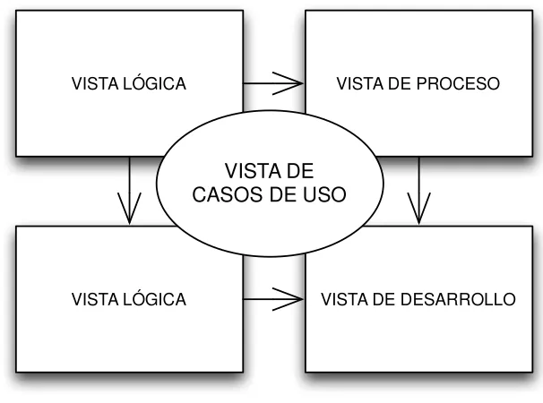 Figura 2. modelo 4+ 1.