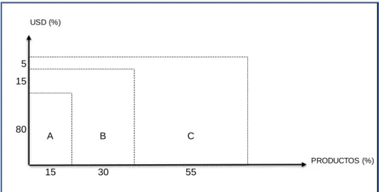 Figura 13. Representación del ABC. 