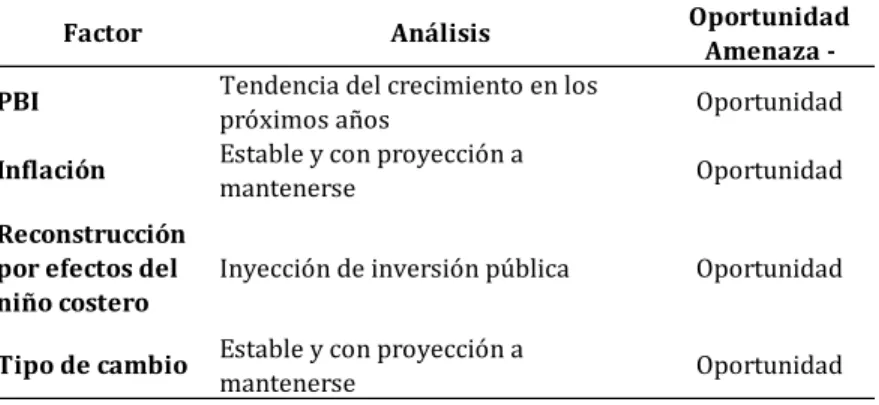 Tabla N° 12: Resumen de Análisis Económico 