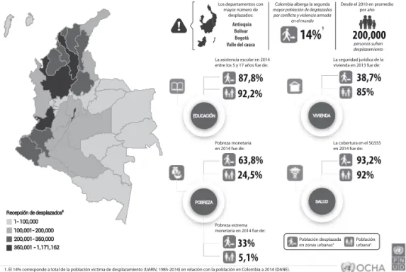 Figura 9. Brechas de la calidad de vida de los desplazados en Colombia