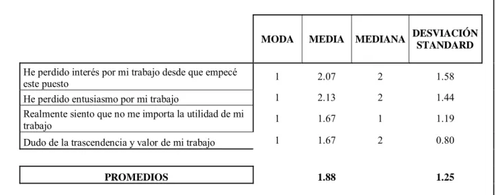 Tabla 4. Cinismo 