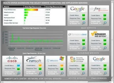 Figura N° 6: Ejemplo de monitoreo de 4ª Generación 