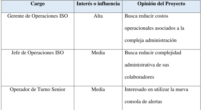 Tabla N° 5: Tabla de requerimientos de herramienta de monitoreo 