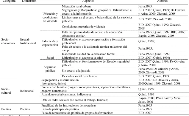 Tabla 6 Continuación 