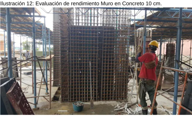 Ilustración 12: Evaluación de rendimiento Muro en Concreto 10 cm. 