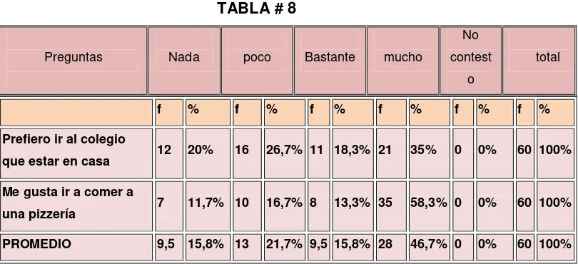  TABLA # 8 