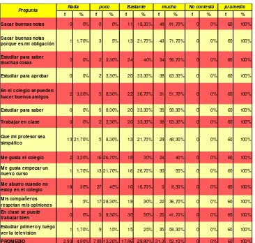 Tabla número 9: 