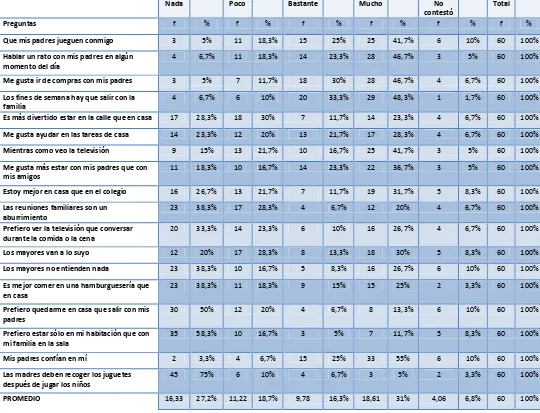 Tabla 5 