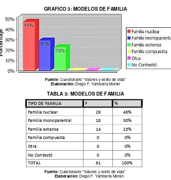 TABLA 3: MODELOS DE FAMILIA 