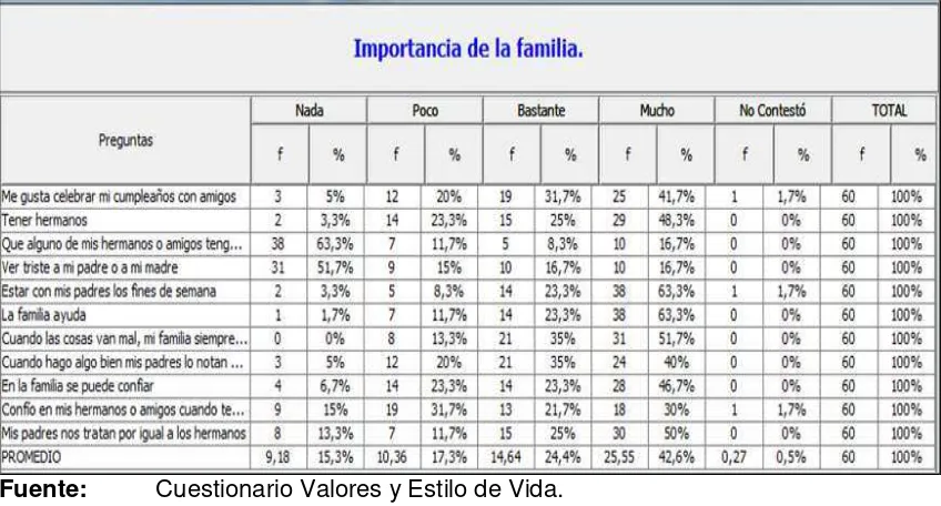 Tabla No. 4 