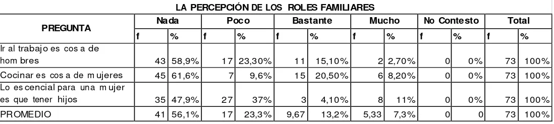  Tabla 10  