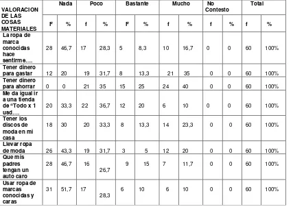 Tabla No. 8: VALORACIÓN DE LAS COSAS MATERIALES 