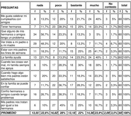 Tabla N° 4 