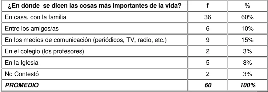 Tabla N° 5 