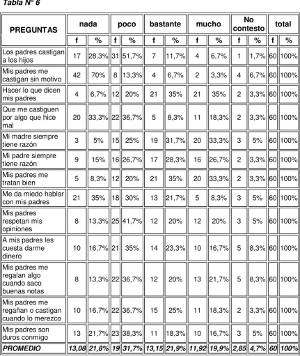 Tabla N° 6 