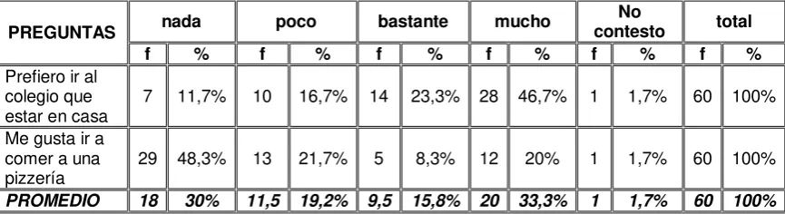 Tabla Nº 8 