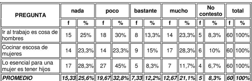 Tabla Nº 9 