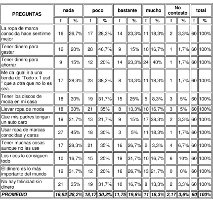 Tabla Nº 10 