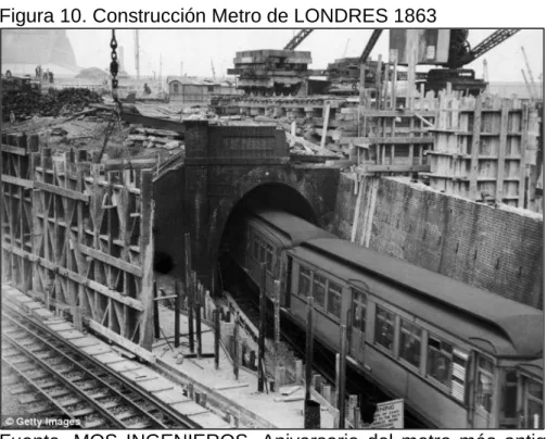 Figura 10. Construcción Metro de LONDRES 1863 