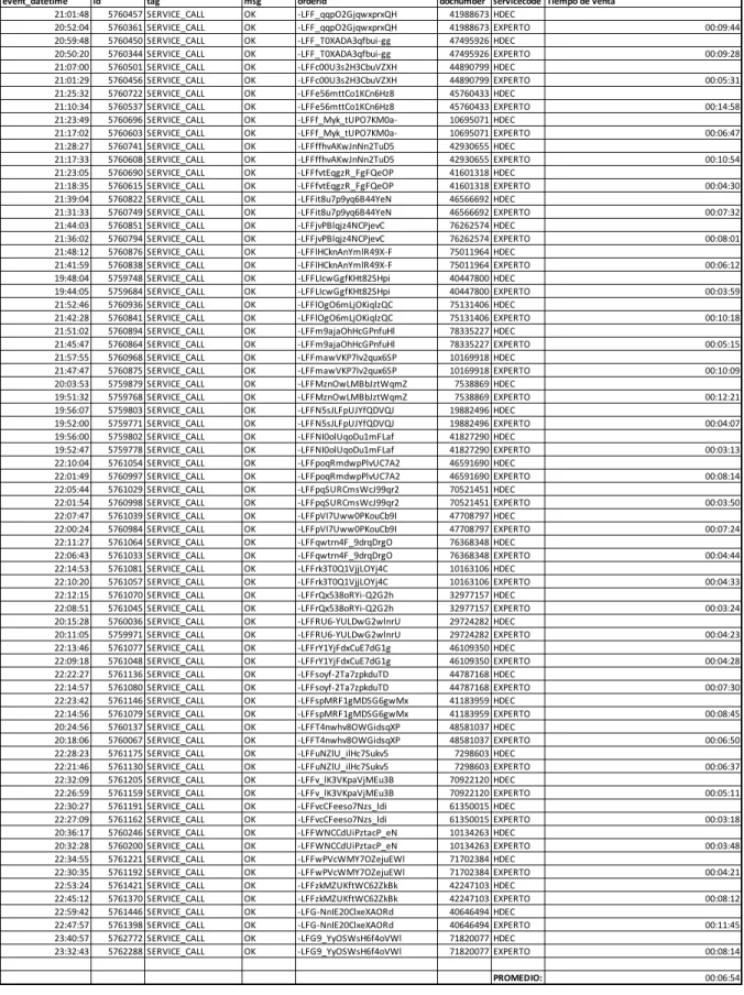 Figura 11 - Cuadro de ventas con el App de Ventas 