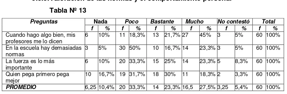 Tabla Nº 13 