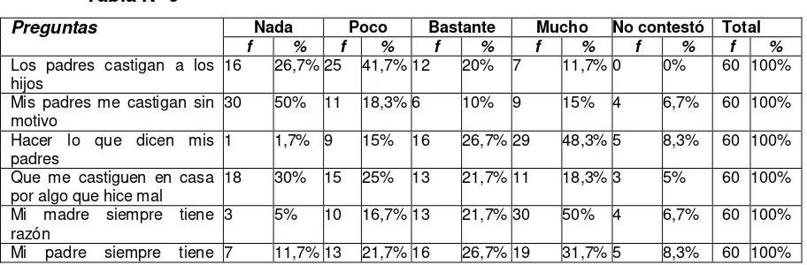 Tabla Nº 5 