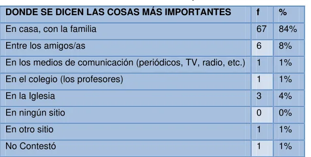 Tabla 2 – Donde se dicen las cosas más importantes 