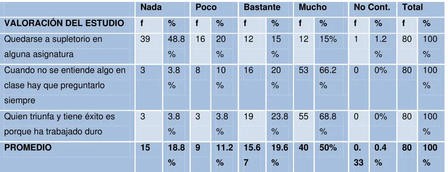 Tabla 9 – Valoración del estudio 