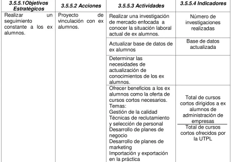 Cuadro 8 LÍNEA ESTRATÉGICA 5 