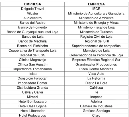 Cuadro 1 LISTADO DE EMPRESAS 