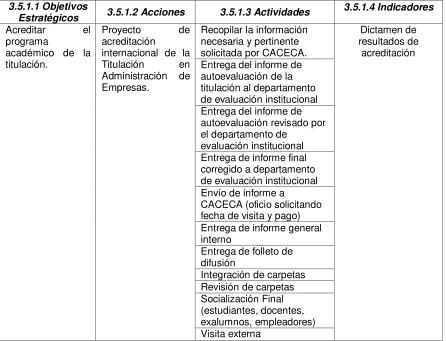 Cuadro 4 LÍNEA ESTRATÉGICA 1 