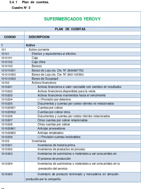 Cuadro N° 3 