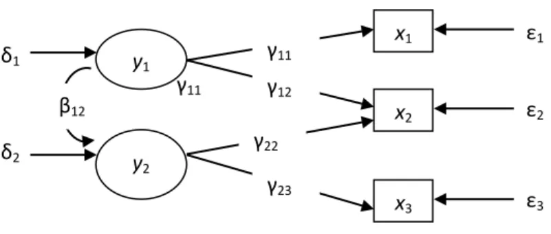Ilustración 4. Path Diagram