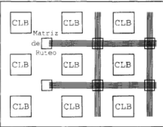 Figura 2.3: CLBs e Interconexiones.