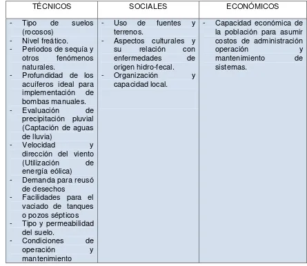 Tabla 2. Aspectos técnicos, sociales y económicos en la región sierra 