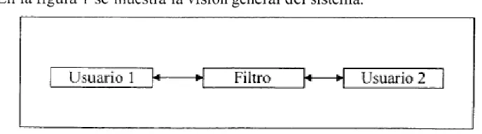 Figura I. Vision general del sistema