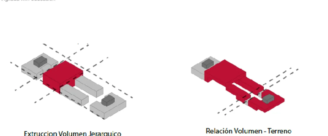 Figura 6: Evolución Volumétrica de la Biblioteca (Doble Altura - Dilataciones y Puntos Fijos)  Fuente: Elaboración Propia (2017)