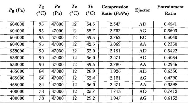 Figure 3.3 Calculated  R E R efficiency for the experimental data of Huang (1998) (Tg= 