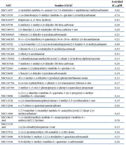 Tabla 2. Nombre IUPAC y actividad inhibidora de acetilcolinesterasa de las moléculas utilizadas en el modelo computacional