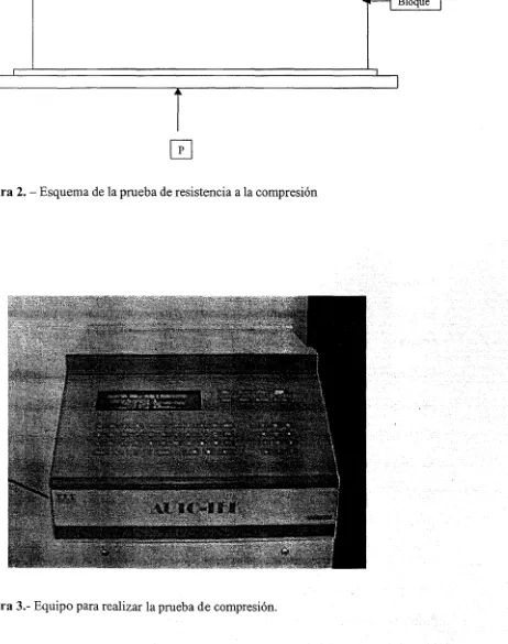 Figura 3.- Equipo para realizar la prueba de compresión.