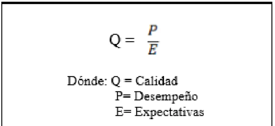 FIGURA 2: Calidad. 
