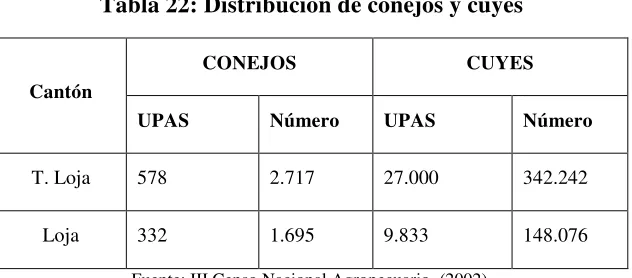Tabla 21: Distribución de ganado mular 