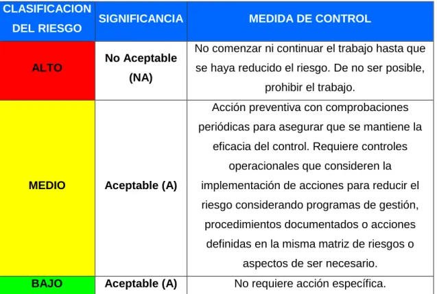 Tabla de Criterios de Control  