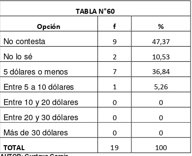 TABLA N°60 