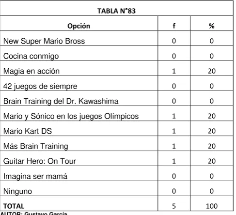 TABLA N°83 